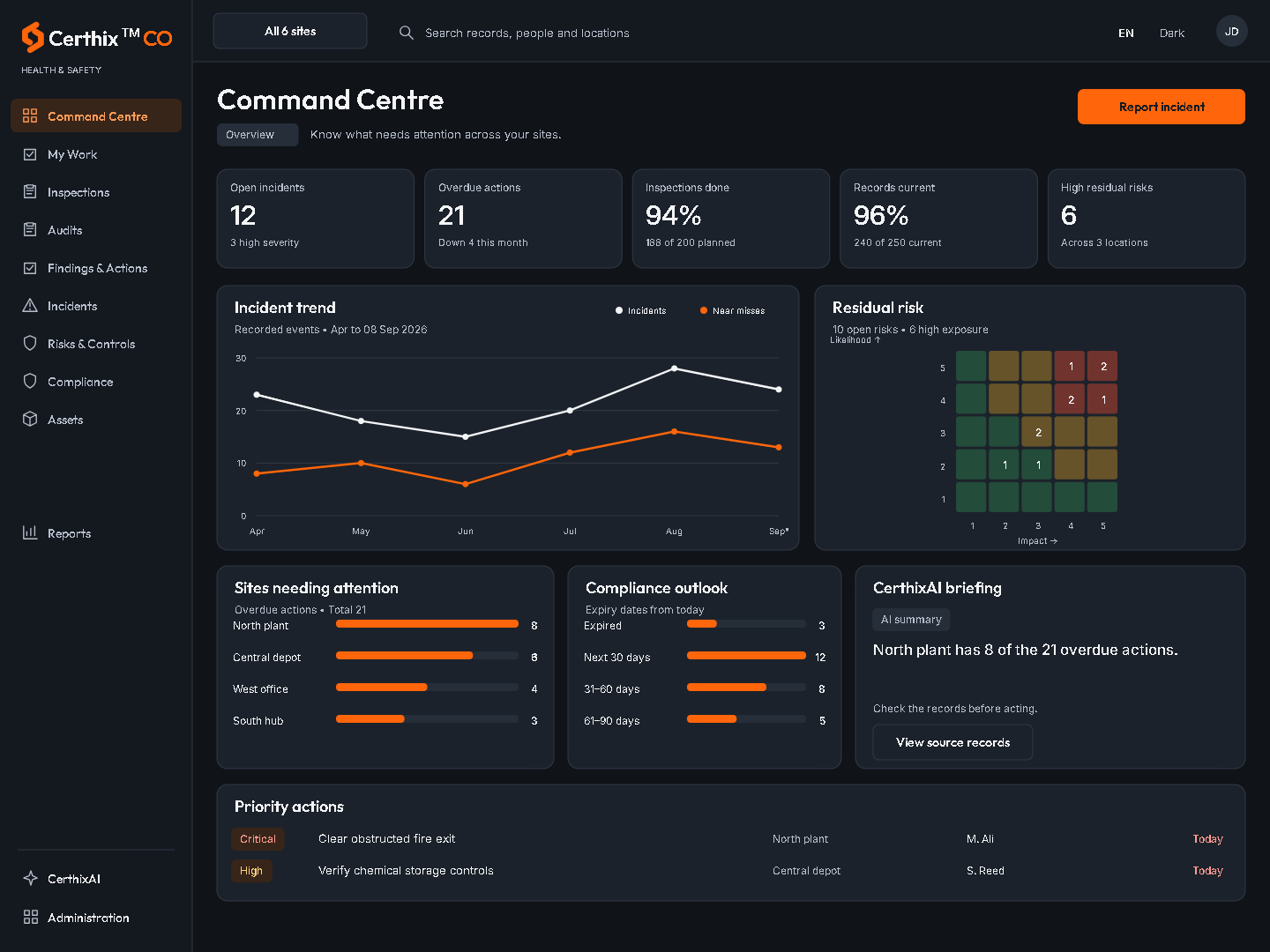 CerthixCO CerthixCO Command Centre interface.