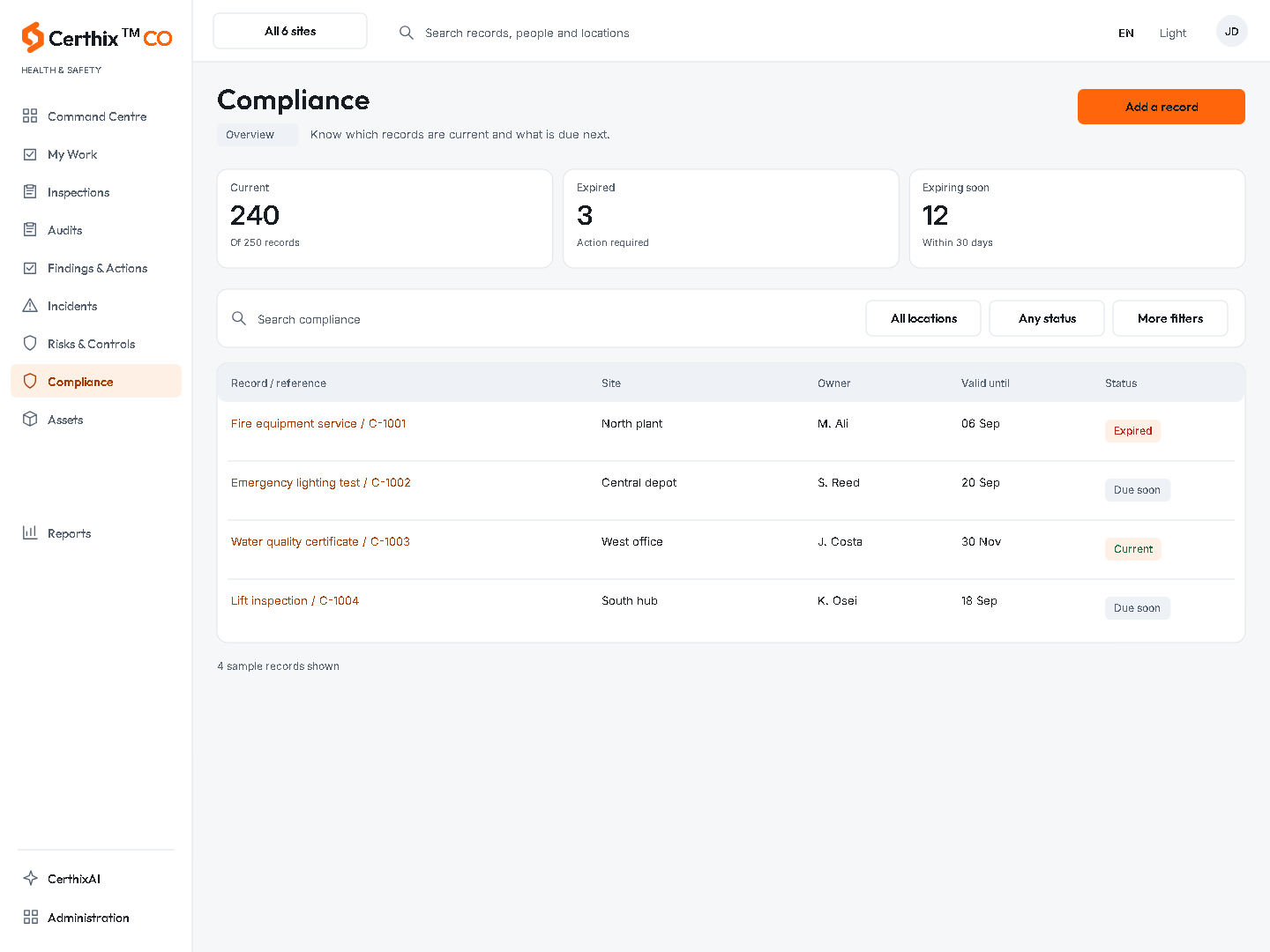 CerthixCO Compliance interface.