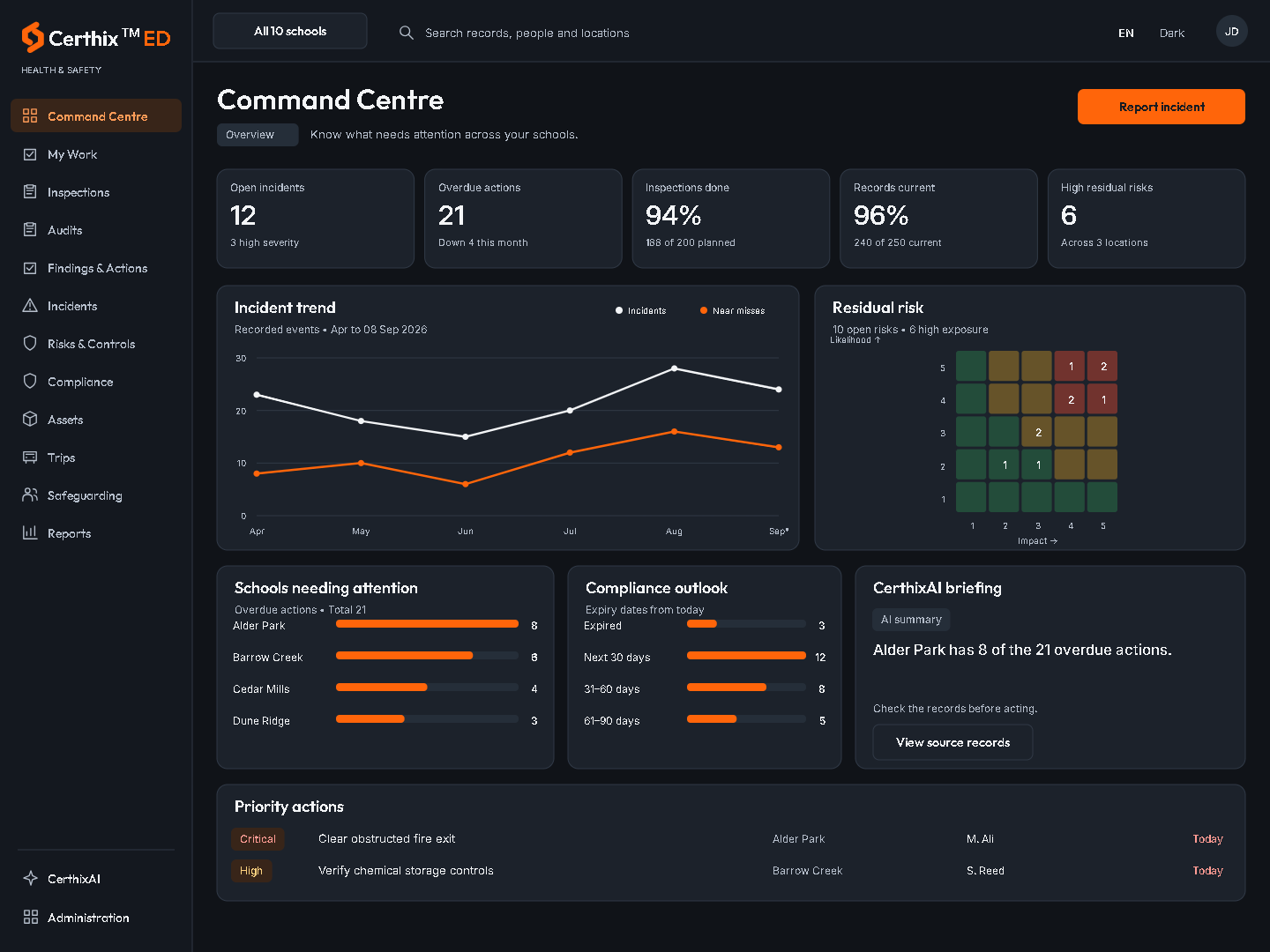 CerthixED Command Centre interface.