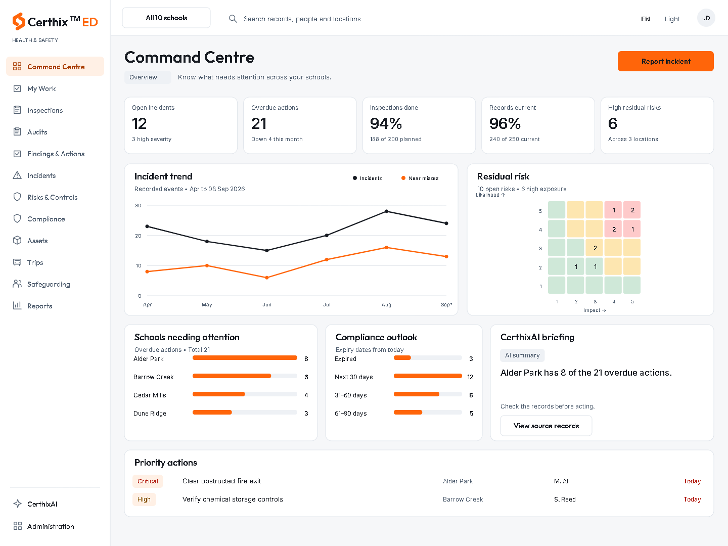 CerthixED Command Centre interface.