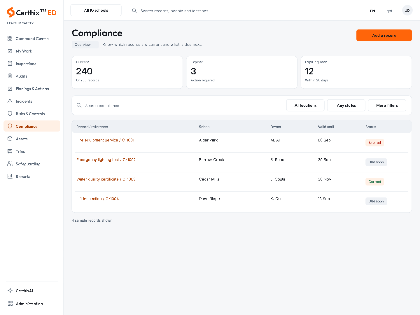 CerthixED Compliance interface.