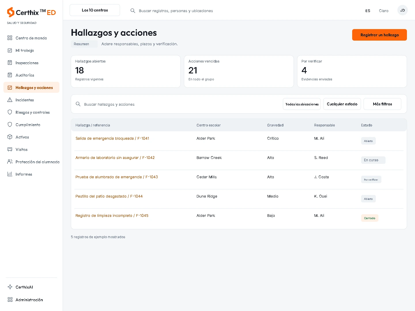 CerthixED Findings & Actions interface.
