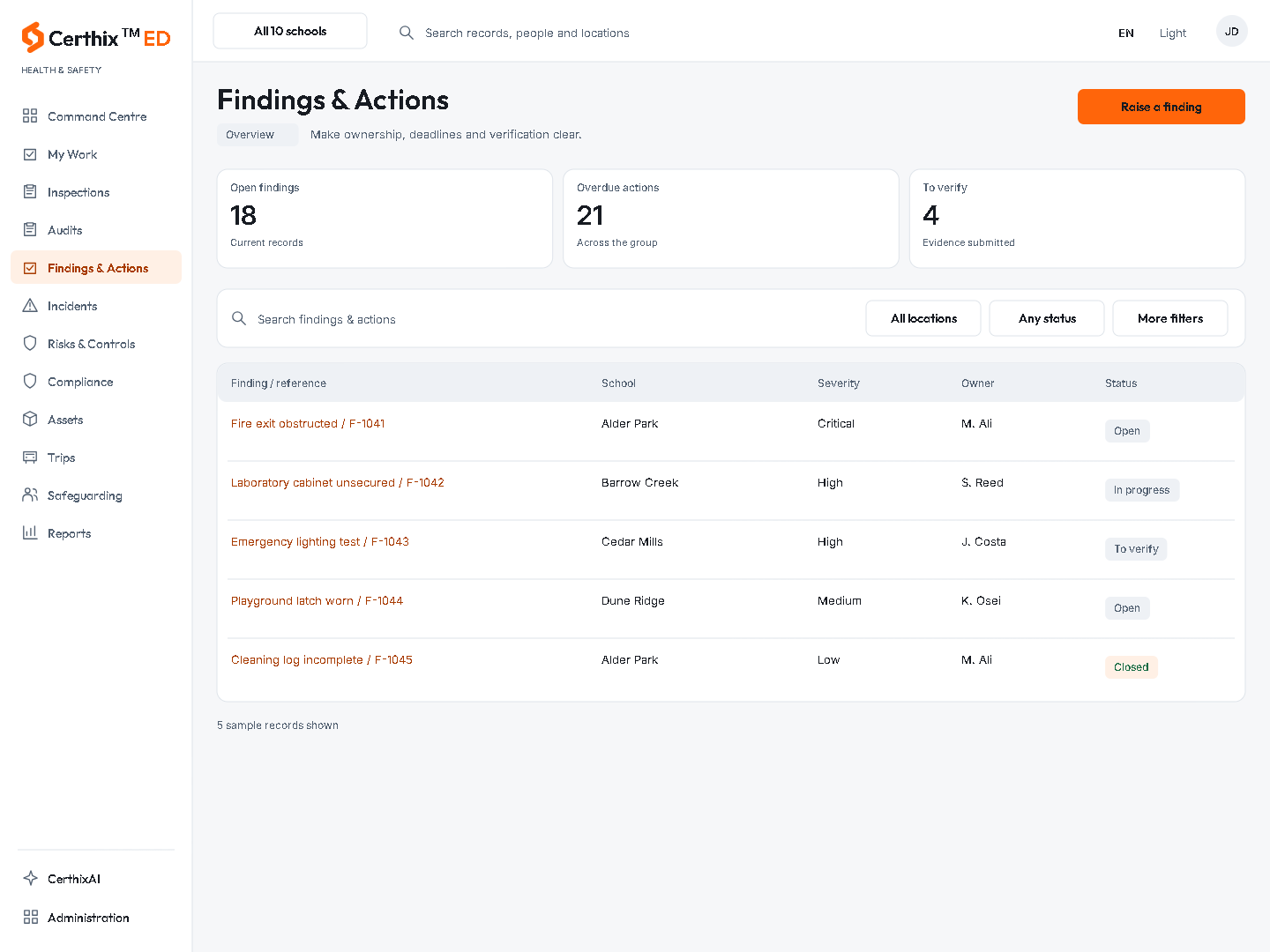 CerthixED Findings & Actions interface.
