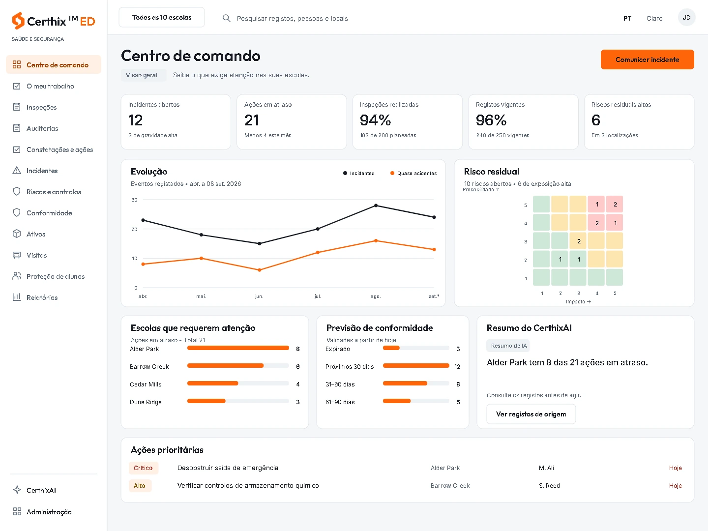 CerthixED Command Centre interface.