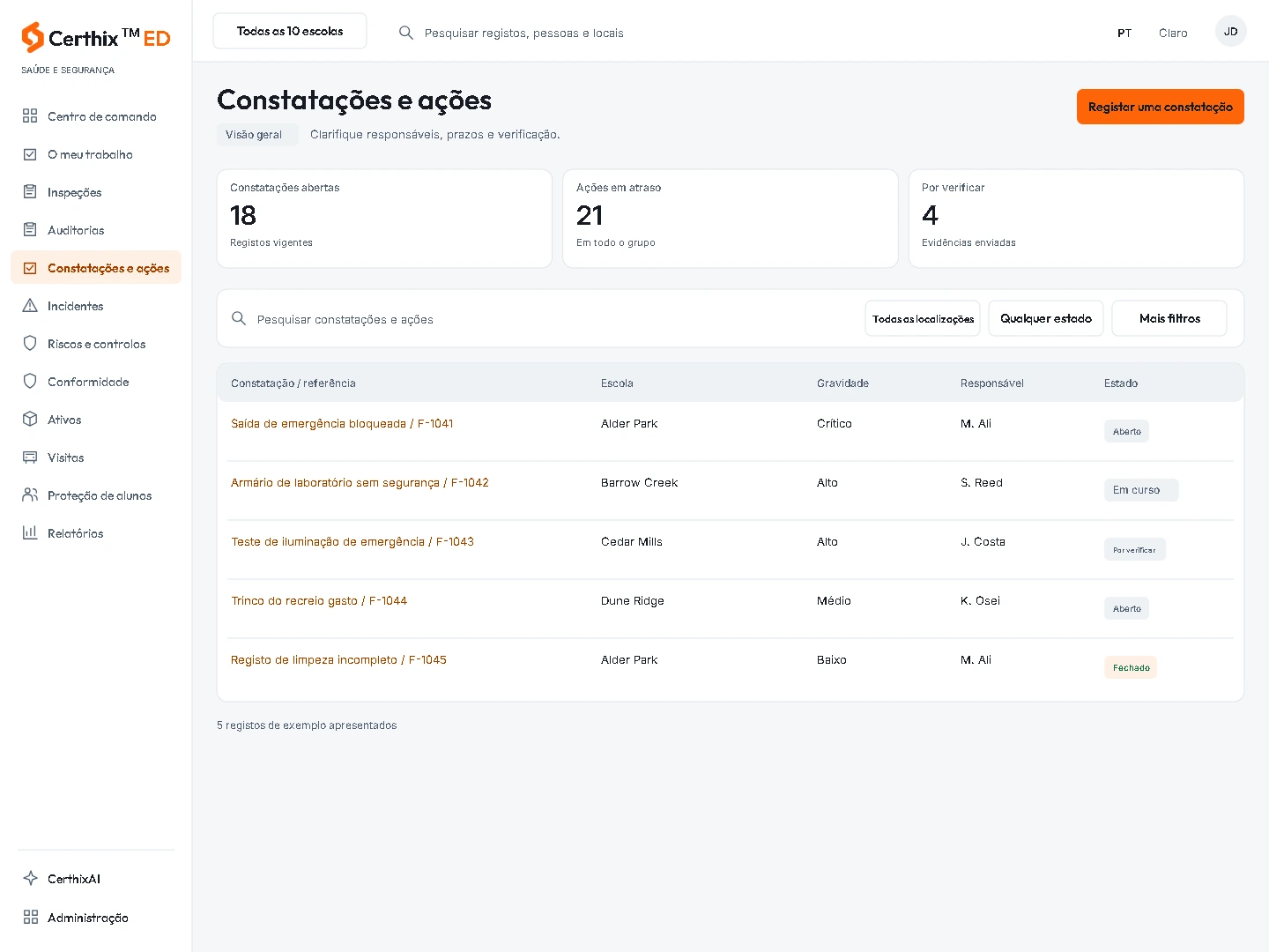 CerthixED Findings & Actions interface.